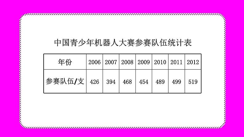 五年级下册数学课件-7.1 折线统计图｜冀教版04