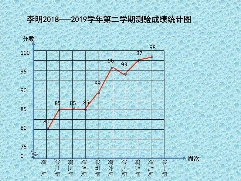 五年级下册数学课件-7.1 折线统计图｜冀教版   （共13张PPT）第4页