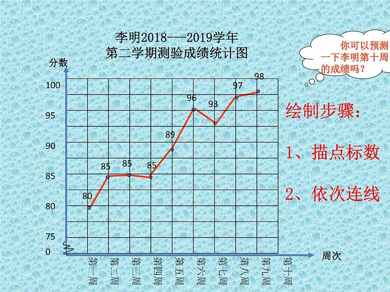 五年级下册数学课件-7.1 折线统计图｜冀教版   （共13张PPT）第6页