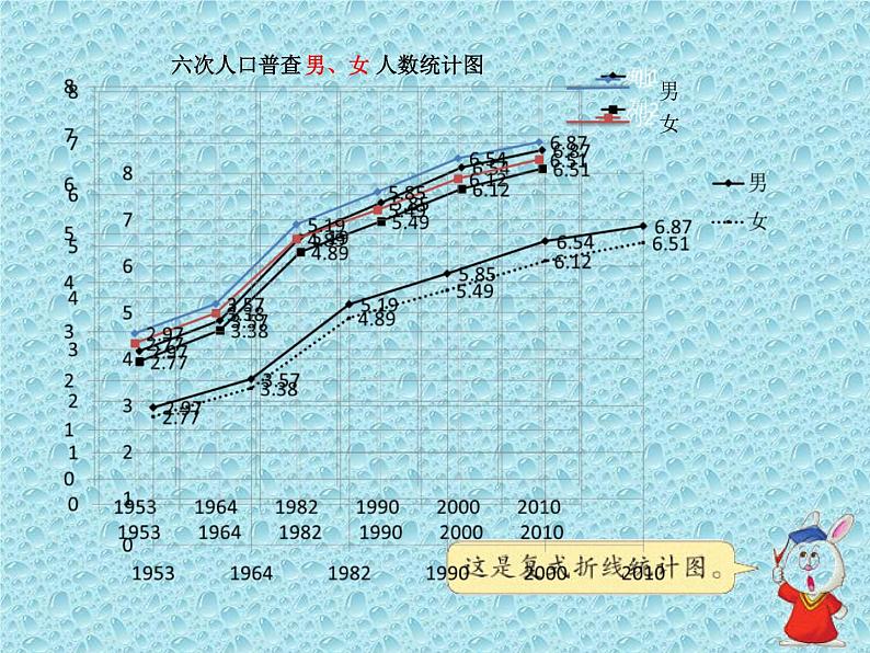 五年级下册数学课件-7.3 复式折线统计图｜冀教版  （共17张PPT）08