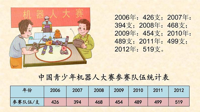 五年级下册数学课件-7.1 单式折线统计图｜冀教版第3页