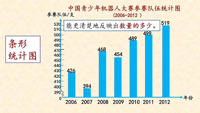 五年级下册数学课件-7.1 单式折线统计图｜冀教版第4页