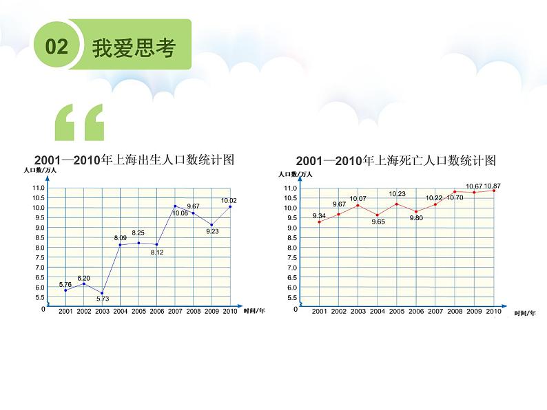 五年级下册数学课件 - 7.3 复式折线统计图｜冀教版（共27张PPT）04