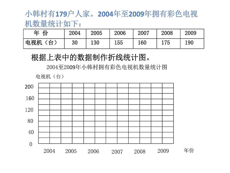 五年级下册数学课件-7.1 单式折线统计图｜冀教版   （共11张PPT）第5页