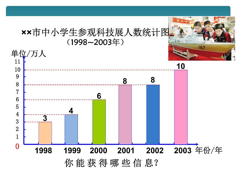 五年级下册数学课件-7.1 单式折线统计图｜冀教版 （共12张PPT）第2页