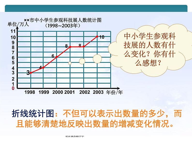 五年级下册数学课件-7.1 单式折线统计图｜冀教版 （共12张PPT）第6页