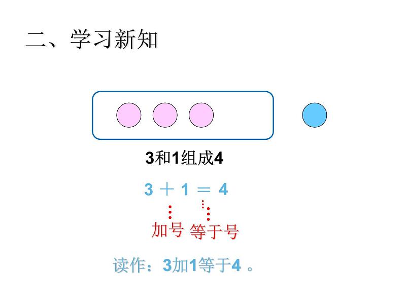 一年级数学上册课件-3.5  加法（26）-人教版   15张第6页