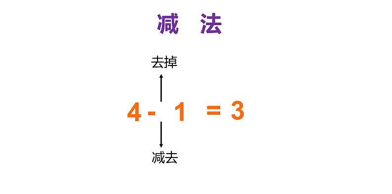 一年级数学上册课件 - 3.6  减法 - 人教版（共20张PPT）第6页