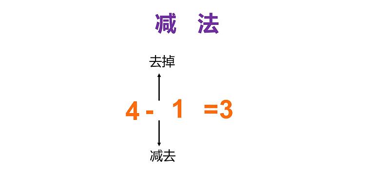 一年级数学上册课件 - 3.6  减法 - 人教版（共20张PPT）第8页