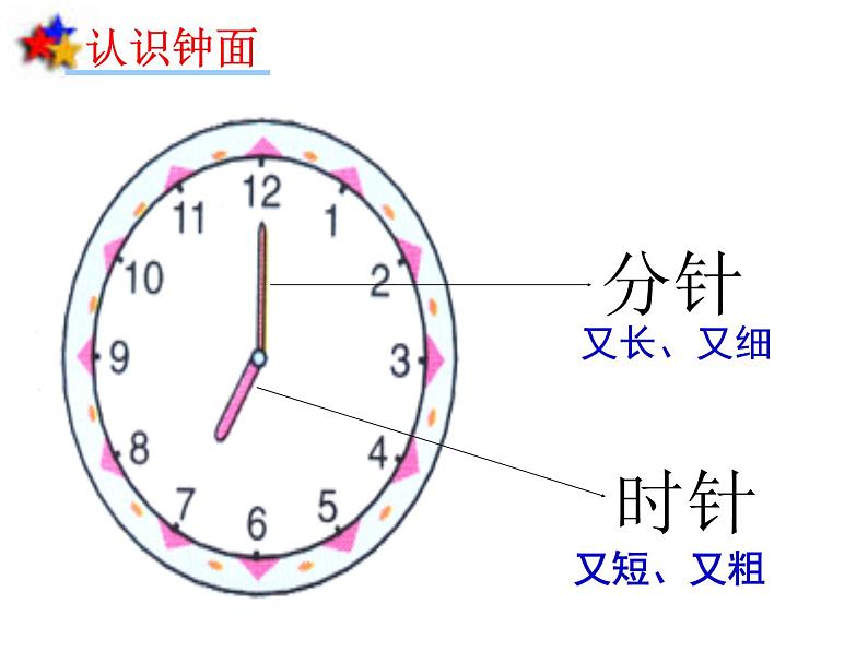 一年级数学上册课件-7.  认识钟表（79）-人教版(共12 张ppt)第4页