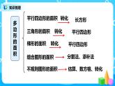 人教版五年級上冊6.5《第六單元復(fù)習(xí)》課件+教案