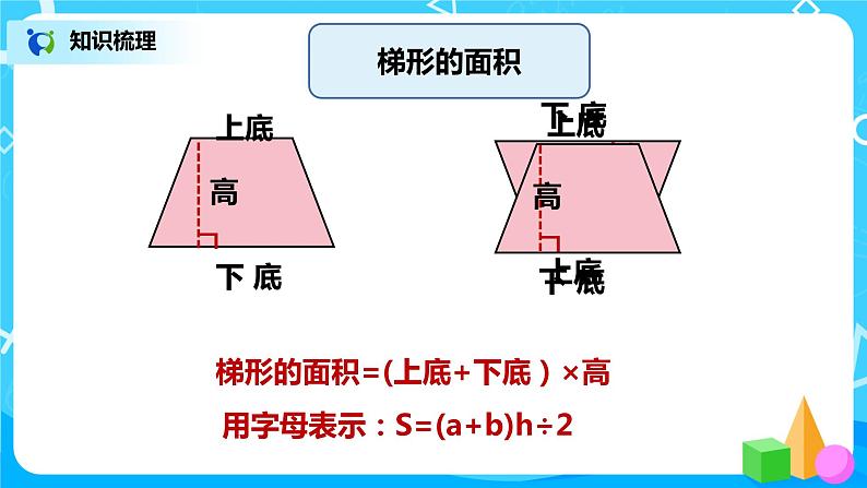 人教版五年级上册6.5《第六单元复习》课件+教案07