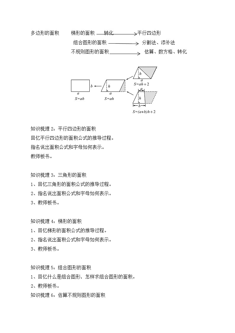 人教版五年级上册6.5《第六单元复习》课件+教案02