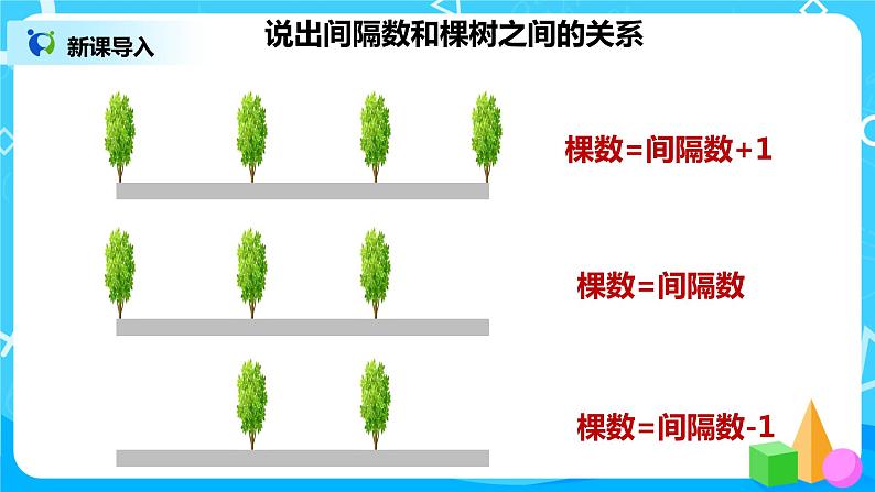 人教版五年级上册7.3《数学广角--植树问题（3）》课件+教案03