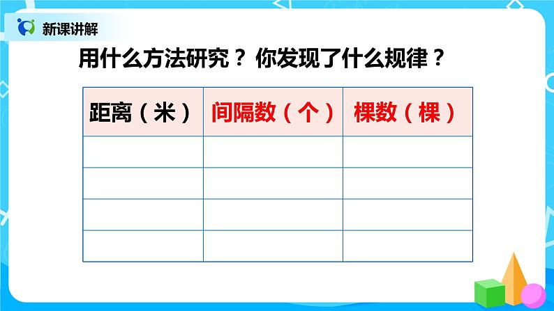 人教版五年级上册7.3《数学广角--植树问题（3）》课件+教案05