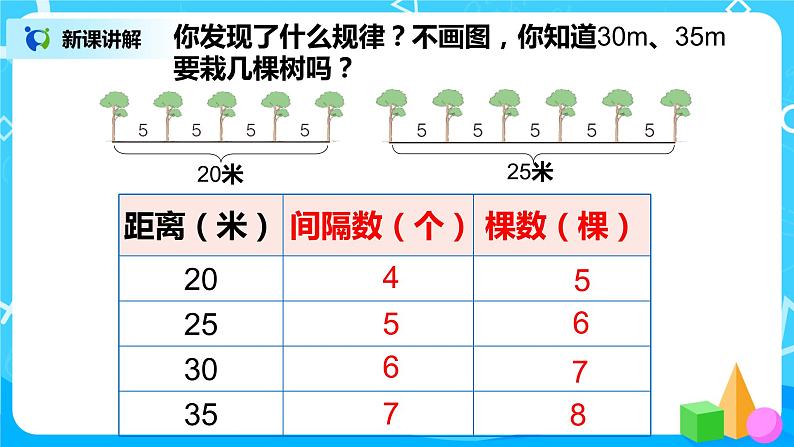 人教版五年级上册7.1《数学广角--植树问题（1）》课件第7页