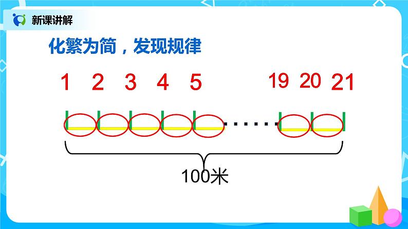 人教版五年级上册7.1《数学广角--植树问题（1）》课件第8页