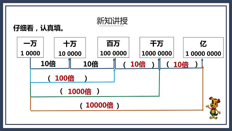 北师大版数学四上1.2《认识更大的数》课件+教案08