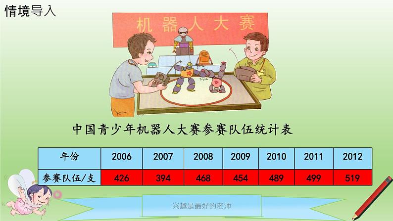 第1课时 单式折线统计图 课件02