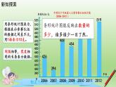 第1课时 单式折线统计图 课件