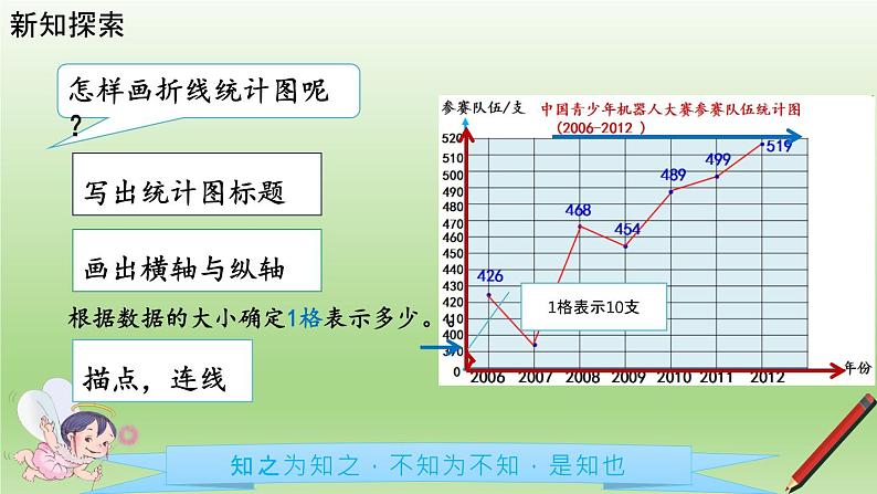 第1课时 单式折线统计图 课件08