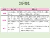 北师大版三年级数学上册-9.1 数与代数（课件+教案+习题）