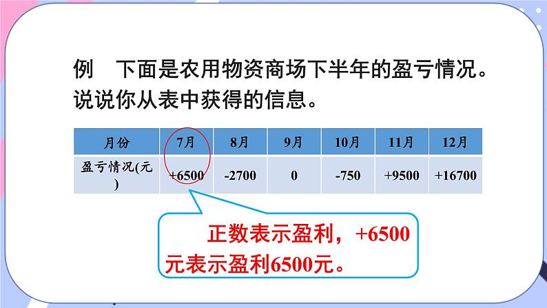 西师大版六上数学7.1《负数的初步认识》第2课时 用正、负数表示相反意义的量 课件07