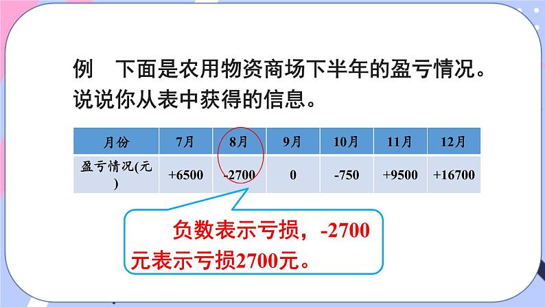 西师大版六上数学7.1《负数的初步认识》第2课时 用正、负数表示相反意义的量 课件08
