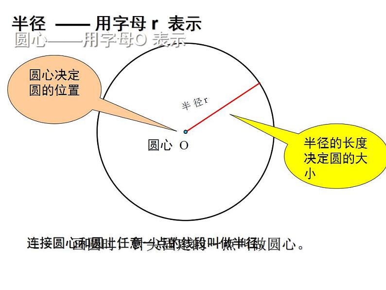 五年级数学下册课件-6圆的认识练习43-苏教版06