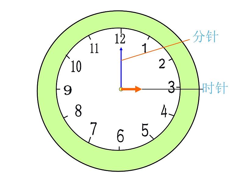 一年级数学上册课件-7.  认识钟表（26）-人教版（27张PPT)第8页