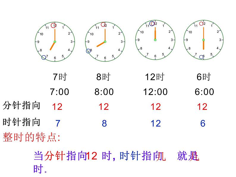 一年级数学上册课件-7.  《认识钟表》（63）-人教版（19张PPT)第7页