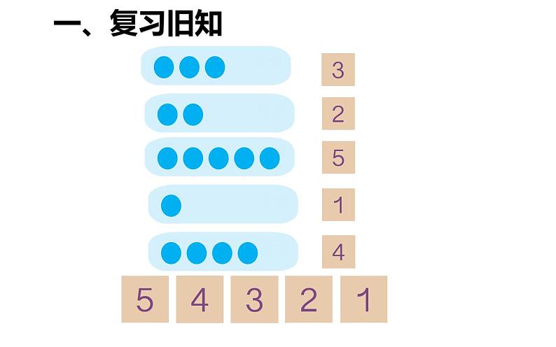 一年级数学上册课件-5.1  6和7（12）-人教版（19张PPT)第2页