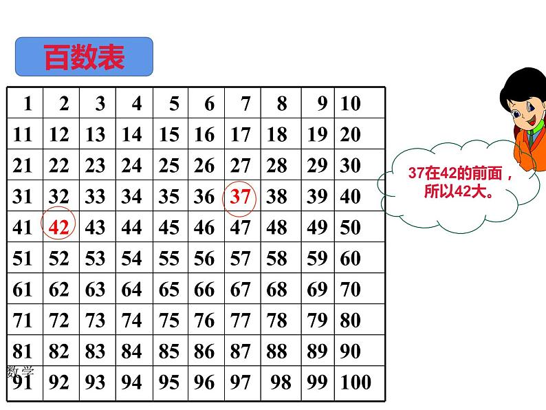 一年级数学下册课件-4.2  100以内的数比较大小（15）-人教版14页第4页