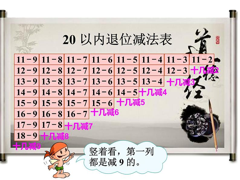 一年级数学下册课件-2.4   20以内的退位减法 整理和复习（1）-人教版（共16张PPT）第5页