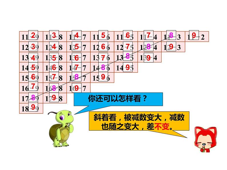 一年级数学下册课件-2.4   20以内的退位减法 整理和复习（1）-人教版（共16张PPT）第8页