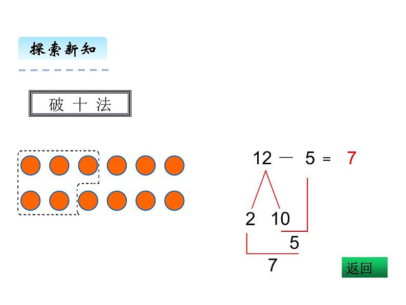 一年级数学下册课件-2.3  十几减5、4、3、2（4）-人教版(共20 张ppt)08