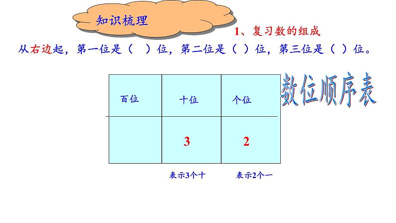 一年级数学下册课件-2.4 整理和复习 - 人教版（共16张PPT）02