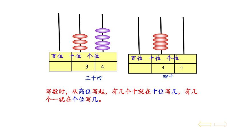 一年级数学下册课件-2.4 整理和复习 - 人教版（共16张PPT）05