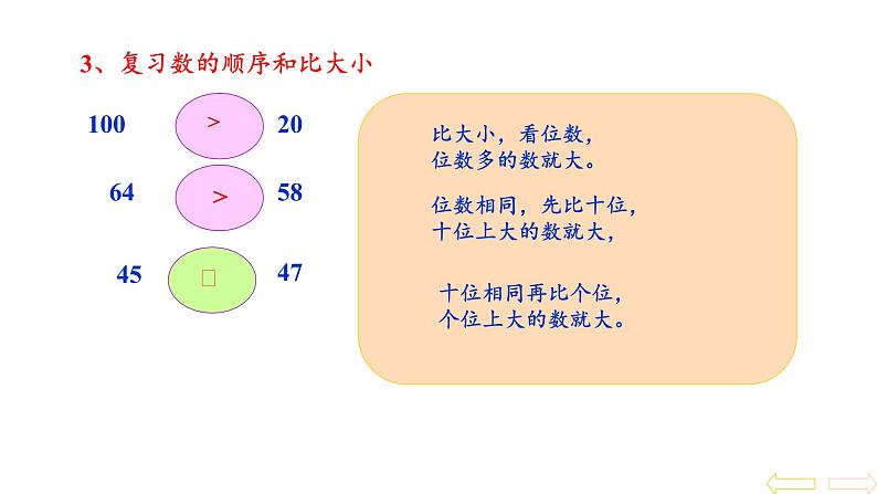 一年级数学下册课件-2.4 整理和复习 - 人教版（共16张PPT）06