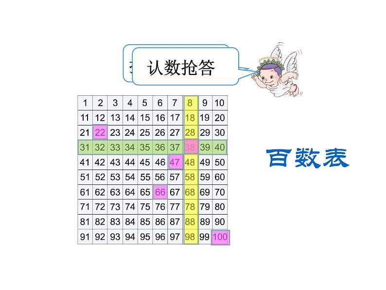 一年级数学下册课件-4.2   数的顺序、比较大小（15）-人教版（共12张PPT）第2页