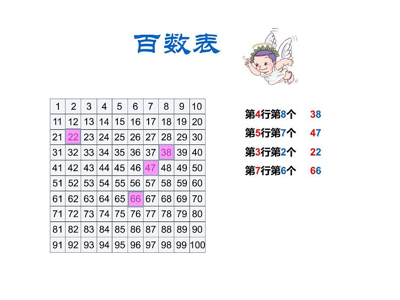 一年级数学下册课件-4.2   数的顺序、比较大小（15）-人教版（共12张PPT）第4页