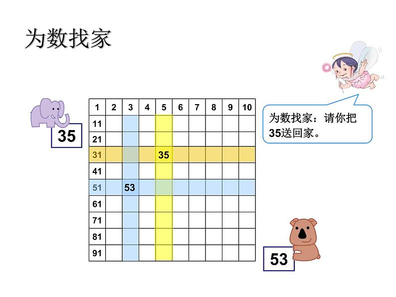 一年级数学下册课件-4.2   数的顺序、比较大小（15）-人教版（共12张PPT）第5页