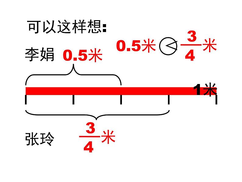 五年级数学下册课件-4分数与小数的互化187-苏教版第3页