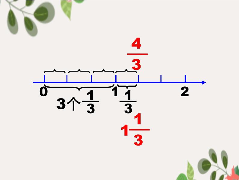 五年级数学下册课件-4假分数化整数或带分数160-苏教版第7页