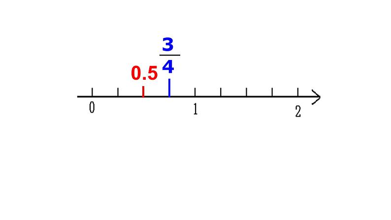 五年级数学下册课件-4分数与小数的互化184-苏教版  24张第5页