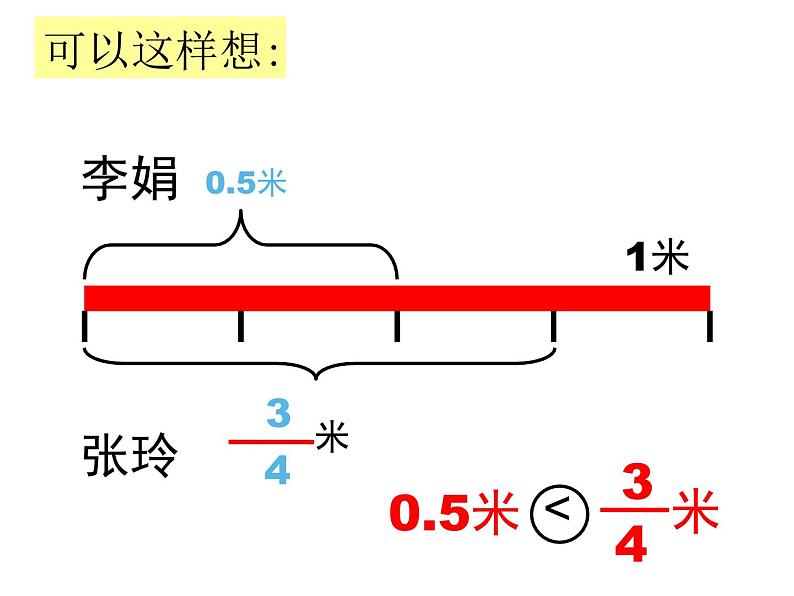 五年级数学下册课件-4分数与小数的互化172-苏教版第6页