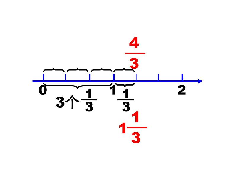 五年级数学下册课件-4假分数化整数或带分数117-苏教版(共 18 张ppt)第8页