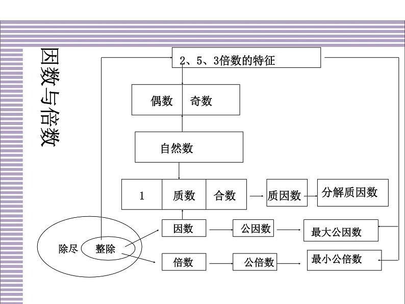 一年级数学上册课件-6.  《11----20各数的认识》（11）-人教版   12张第3页