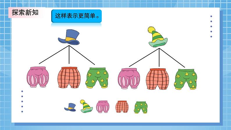 数学好玩2《搭配中的学问》PPT课件+教学设计+同步练习07