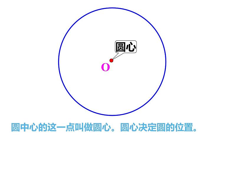 五年级数学下册课件-6圆的认识练习95-苏教版第8页